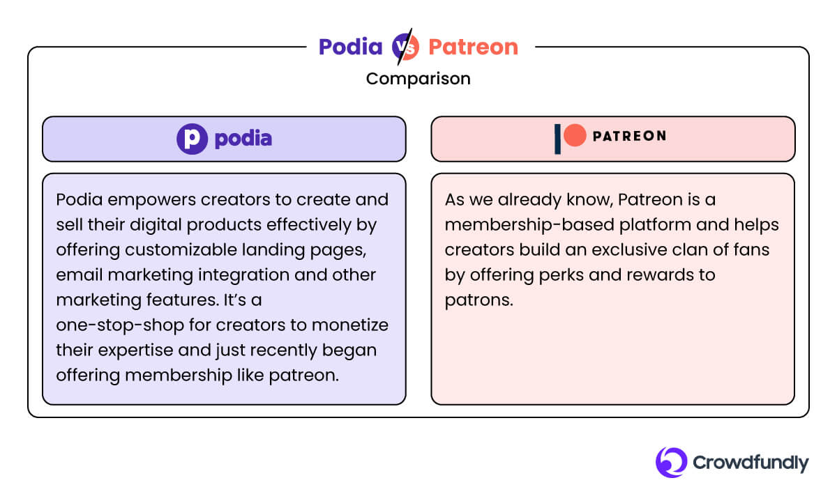 Best Patreon Alternatives - Podia Vs Patreon: Comparison