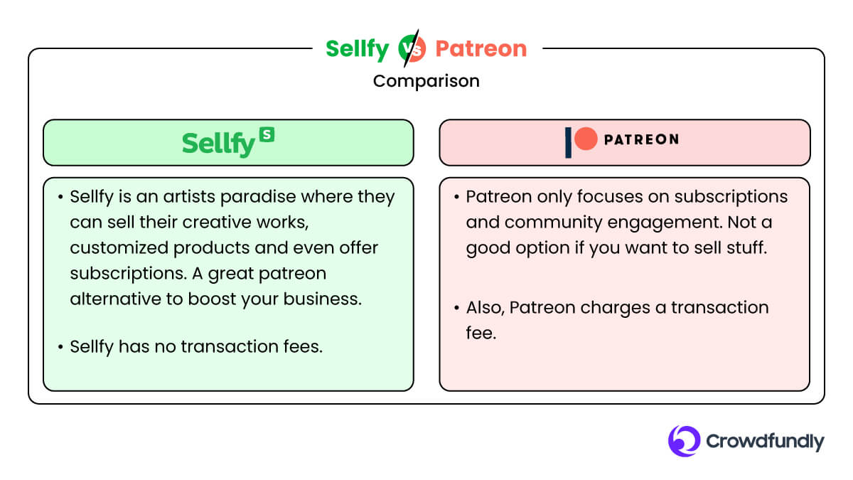 Best Patreon Alternatives - Sellfy Vs Patreon: Comparison