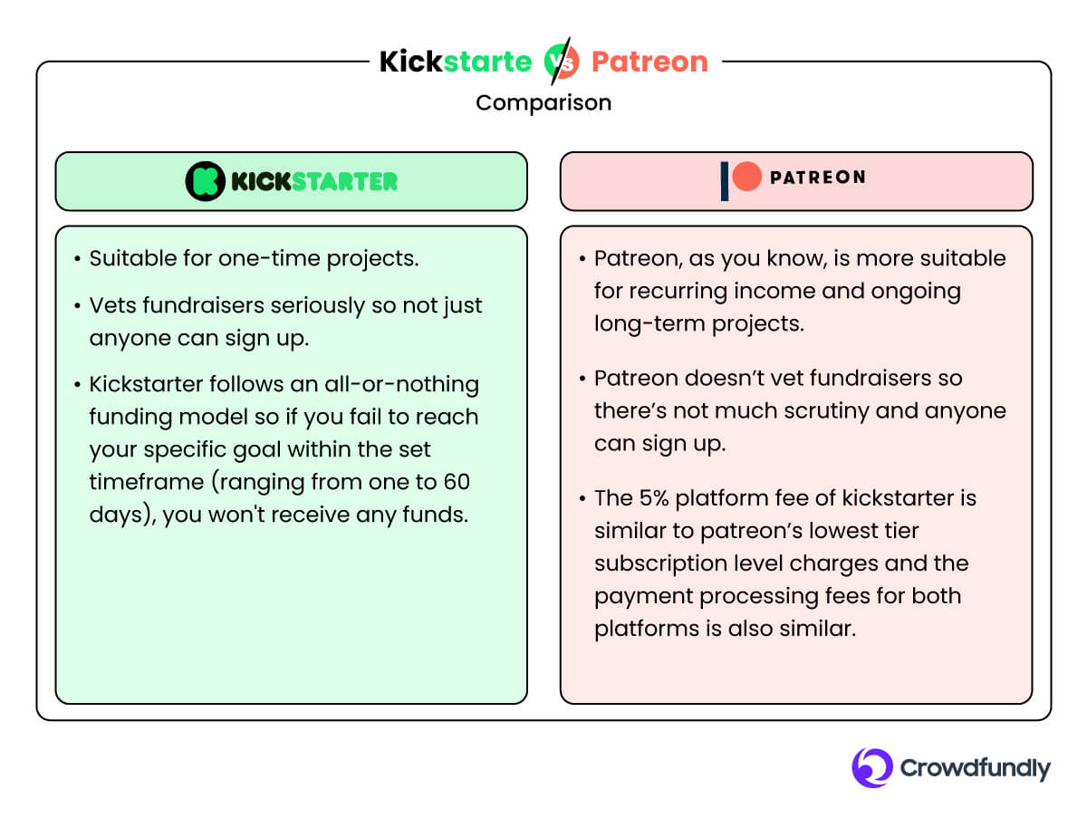 Best Patreon Alternatives - Kickstarter Vs Patreon: Comparison ‍