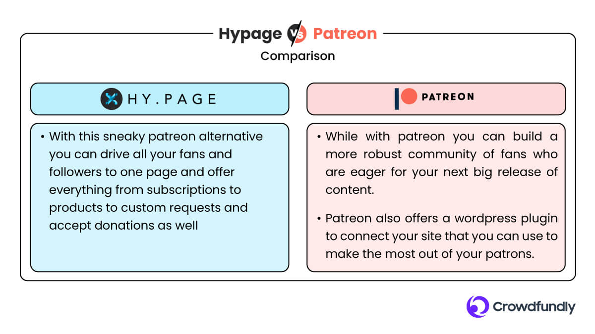 Best Patreon Alternatives - Hypage Vs Patreon: Comparison