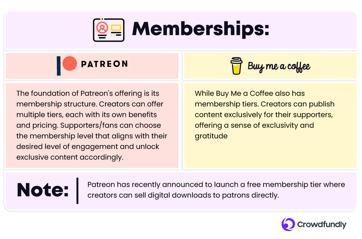 Buy Me A Coffee Vs Patreon: Membership Comparison