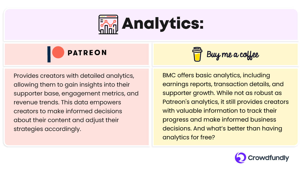 Buy Me A Coffee Vs Patreon: Analytics Comparison