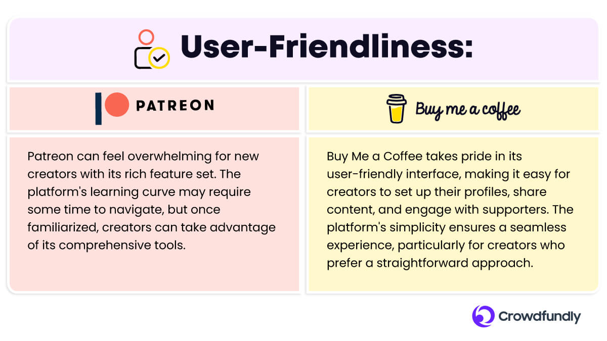 Buy Me A Coffee Vs Patreon: User-Friendliness Comparison