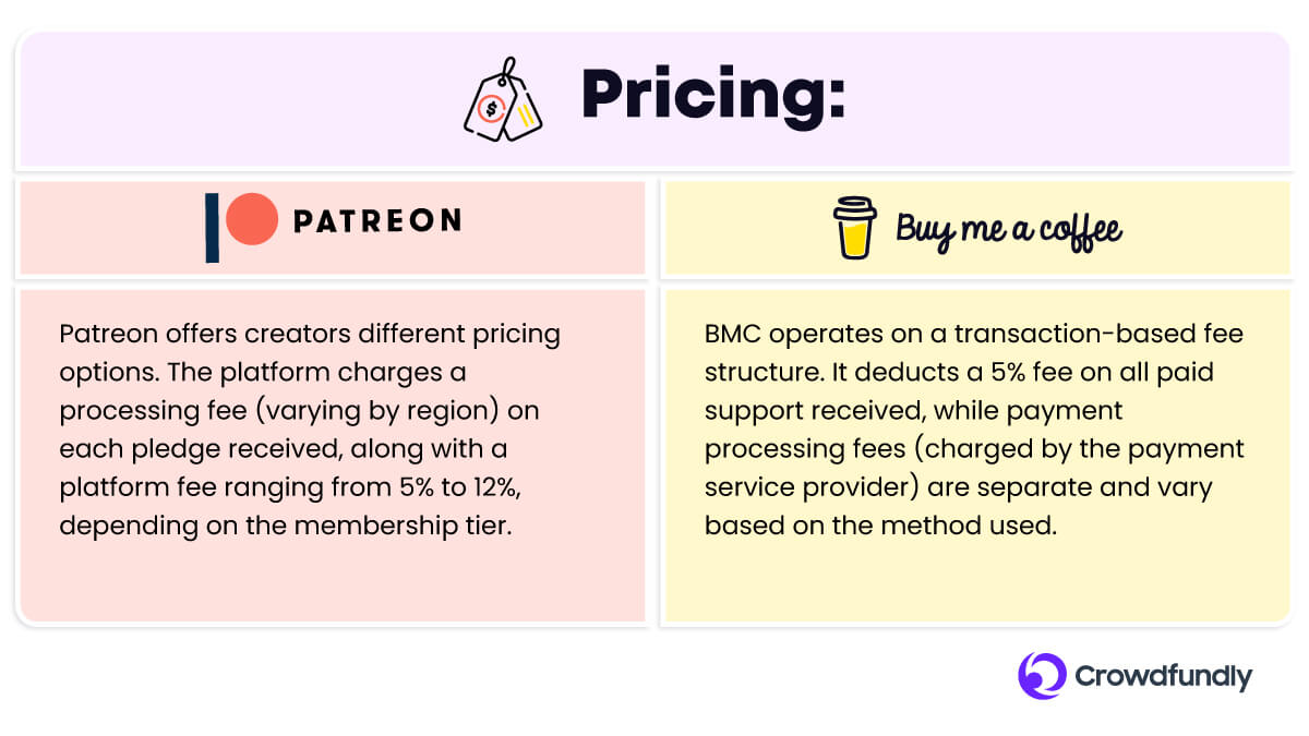 Buy Me A Coffee Vs Patreon: Pricing Comparison