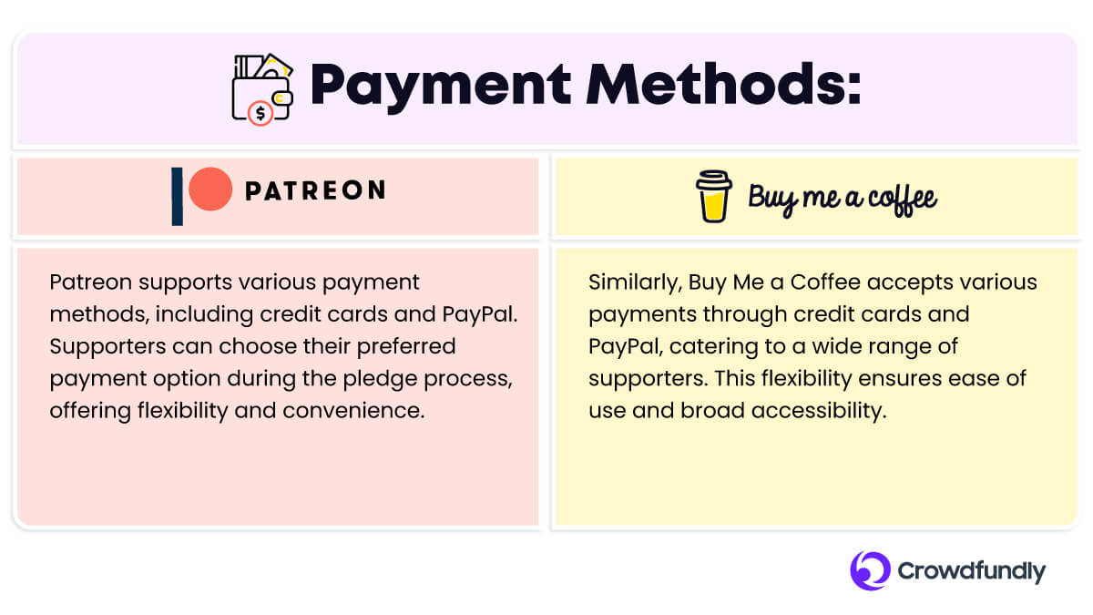 Buy Me A Coffee Vs Patreon: Payment Methods Comparison