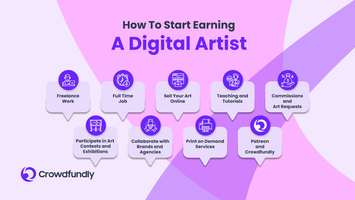 How To Start Earning As A Digital Artist