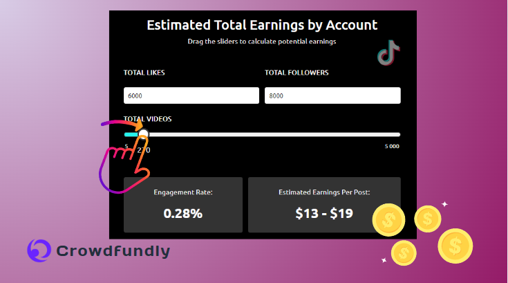 How Is TikTok Money Calculated?