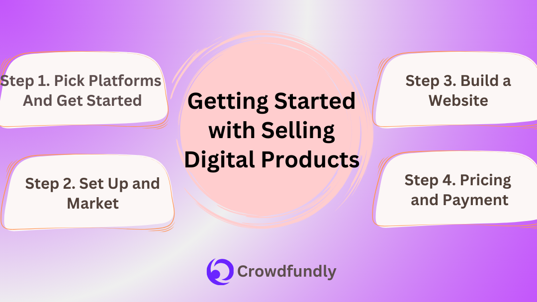 Getting Started with Selling Digital Products